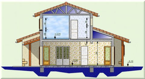 plan de coupe verticale