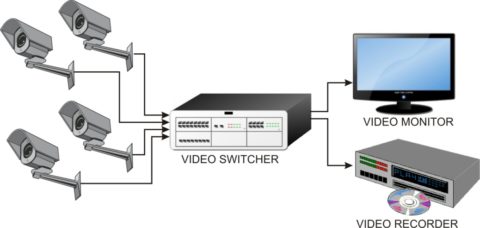 systeme camera surveillance